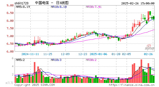 中国电信