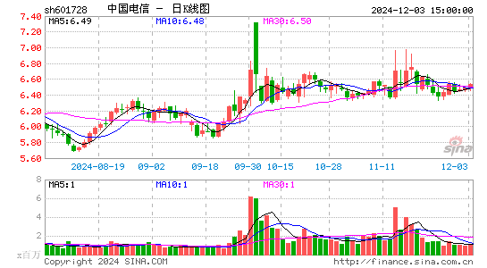 中国电信