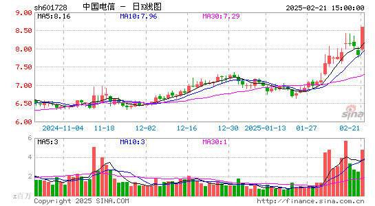 中国电信