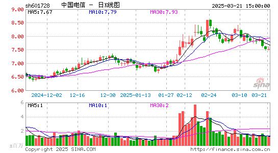 中国电信