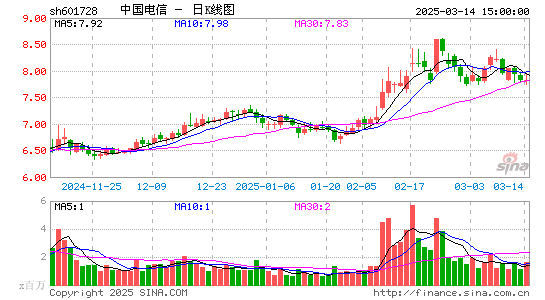 中国电信