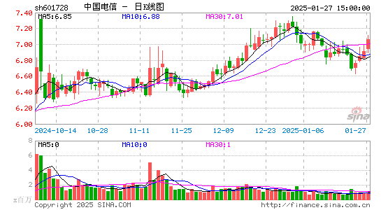 中国电信