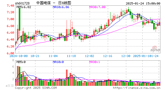 中国电信