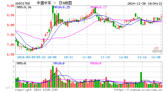 中国中车