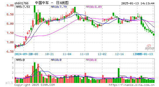 中国中车