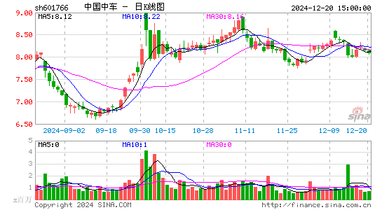 中国中车