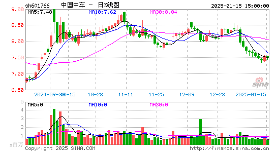 中国中车