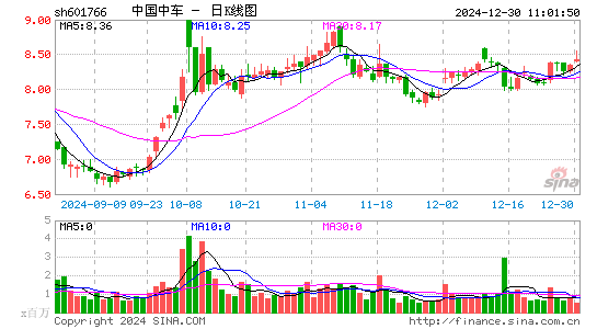 中国中车