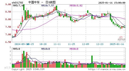 中国中车