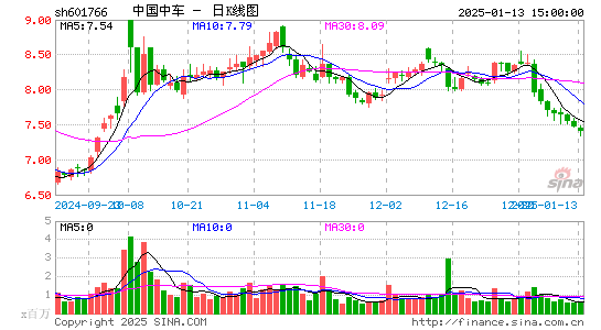 中国中车