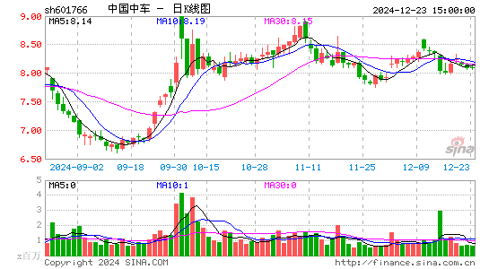 中国中车