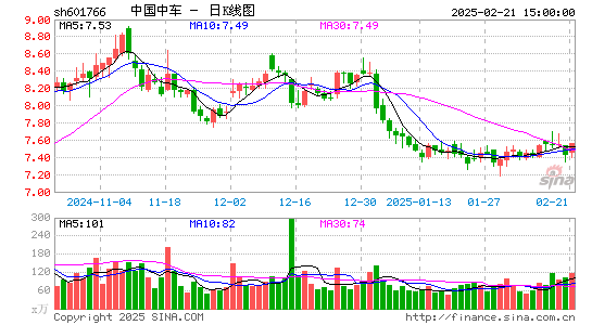 中国中车