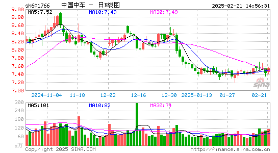 中国中车