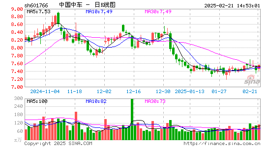 中国中车