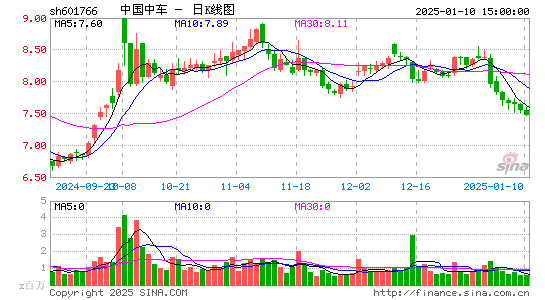 中国中车