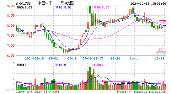 中国中车