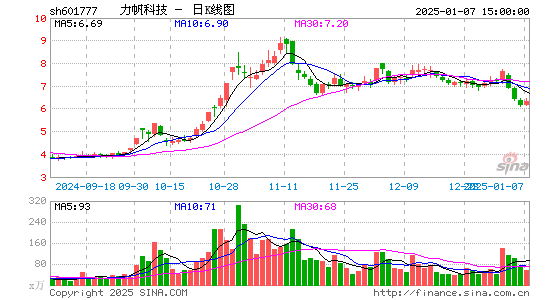 力帆科技