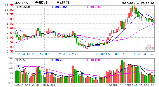 力帆科技