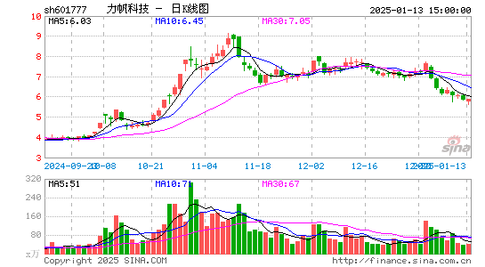 力帆科技