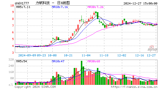 力帆科技