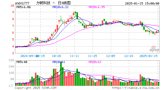 力帆科技