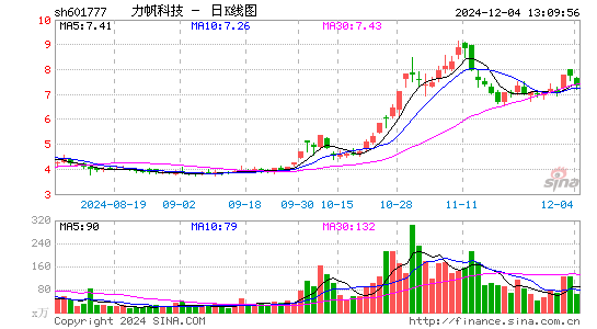 力帆科技