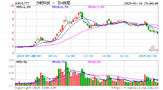 力帆科技