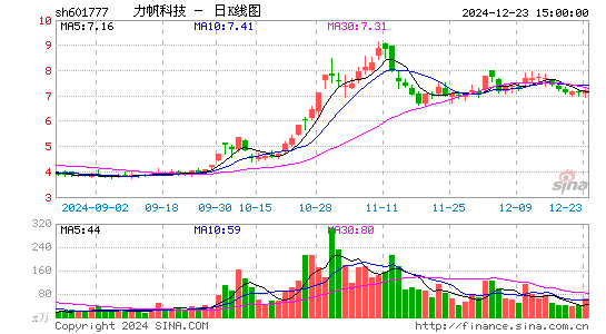 力帆科技