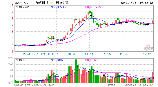 力帆科技