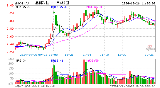 晶科科技