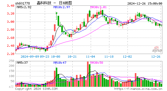 晶科科技