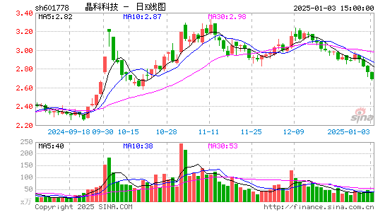 晶科科技