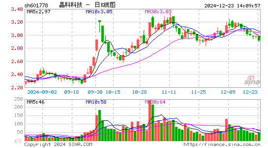 晶科科技