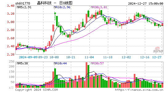 晶科科技