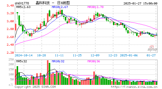 晶科科技