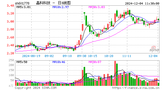 晶科科技