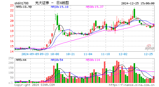 光大证券