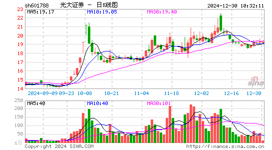 光大证券