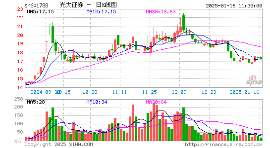 光大证券