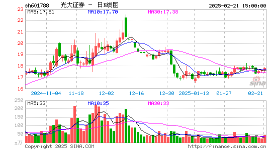 光大证券