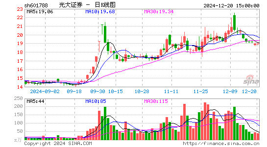 光大证券