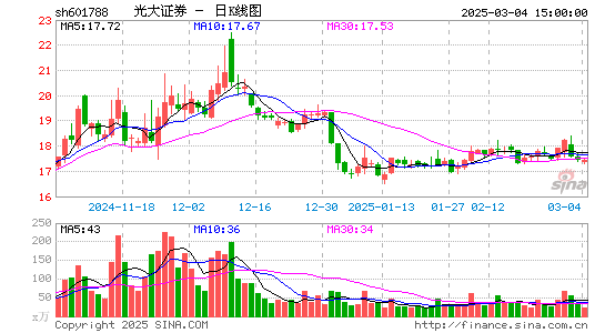 光大证券