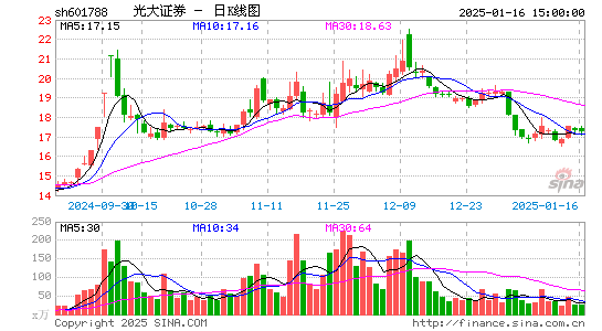 光大证券