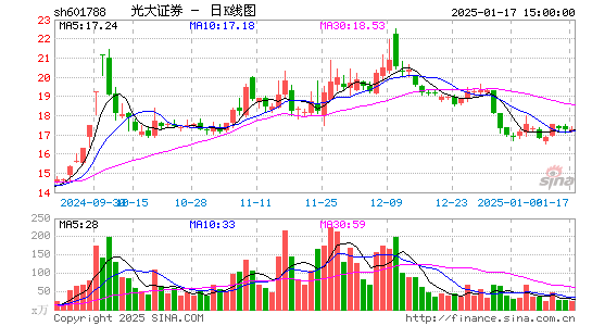 光大证券