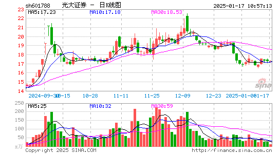 光大证券