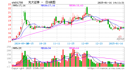 光大证券