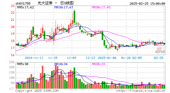 光大证券