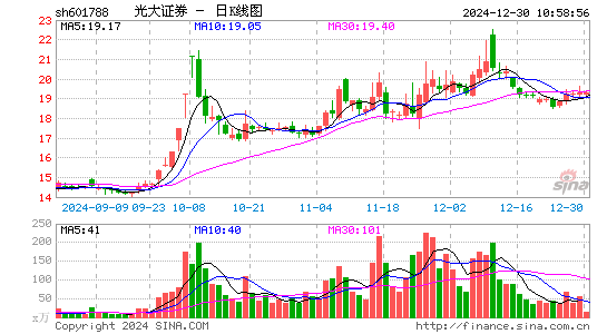 光大证券