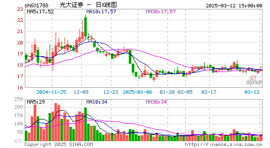 光大证券