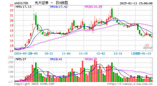 光大证券